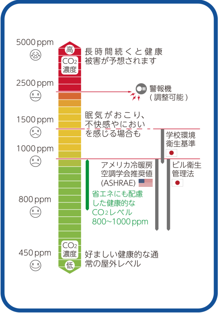co2con_img2