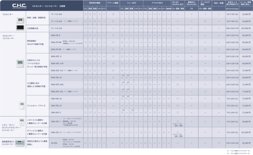 product_chart